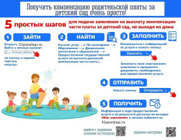 Компенсация родительской платы Компенсация родительской платы.